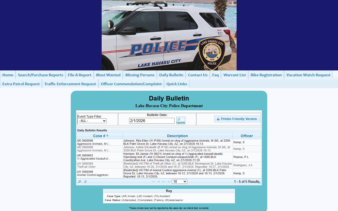 Lake Havasu City Police daily bulletin
